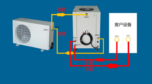 風(fēng)冷式冷水機(jī)是如何工作的